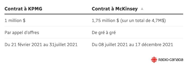 contrats-a-kpmg-et-mckinsey.jpg