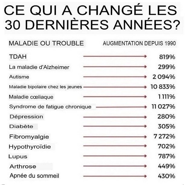 ce-qui-a-change-au-cours-des-30-dernieres-annees.jpg