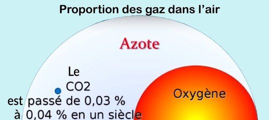 le-co2-dans-l-air.jpg