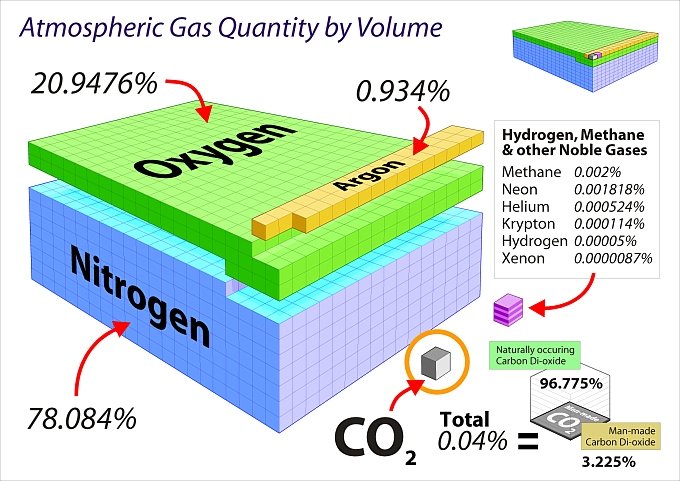 le-co2-est-notre-allie.jpg