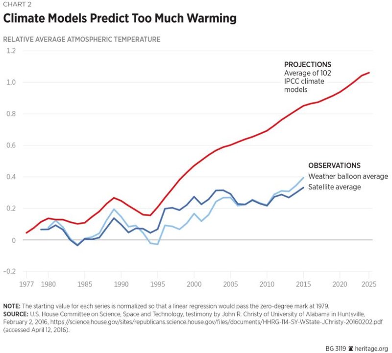 quel-modele-climatique-a-raison-pas-celui-des-mondialistes-au-giec-de-l-onu.jpg