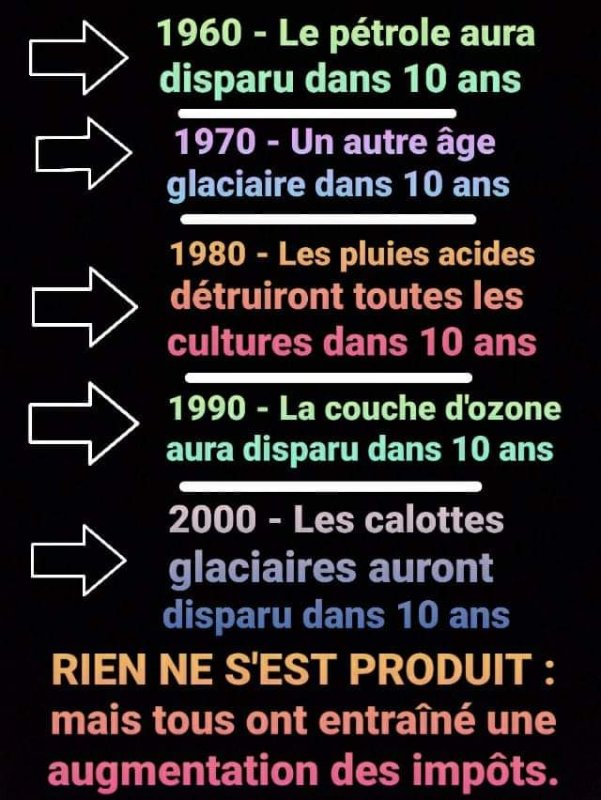 les-arnaques-lies-aux-mensonges-climatiques-de-l-onu.jpg