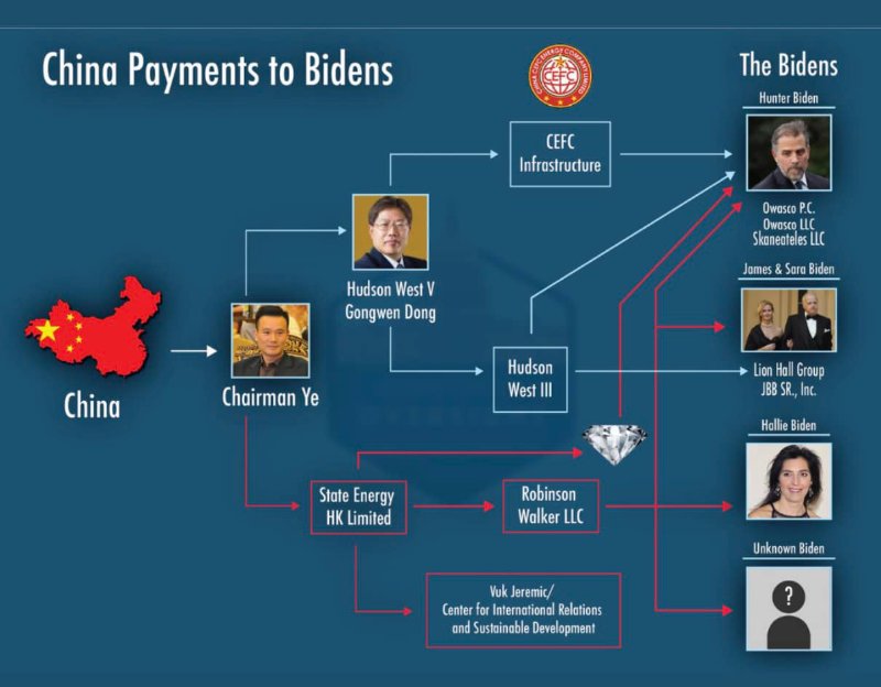 de-la-chine-aux-biden.jpg