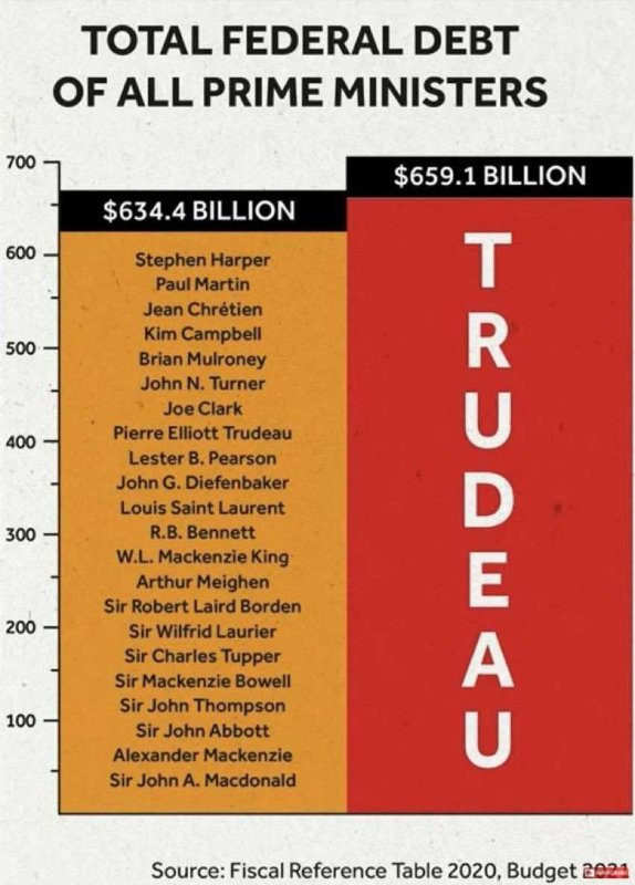 les-dettes-federales-des-premiers-ministres.jpg