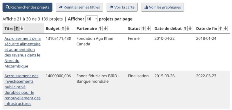 projets-internationaux-ruineux-comme-ceux-a-l-aga-khan.jpg