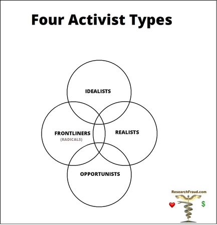 4-types-d-activistes.jpg