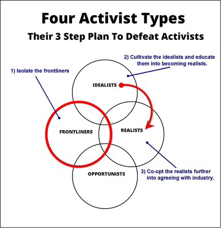 le-plan-en-3-etapes-pour-detruire-les-activistes.jpg