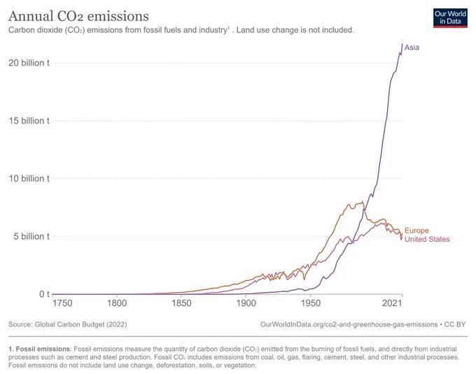 les-emissions-de-carbone-explosent-en-asie.jpeg