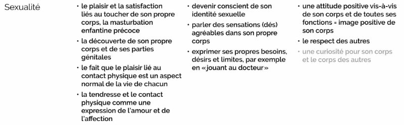 sexualite-des-0-4-ans-de-l-oms.jpg