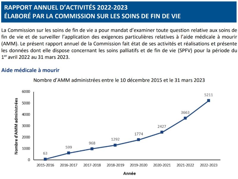 nombre-d-amm-administres-au-quebec-depuis-2015.jpg