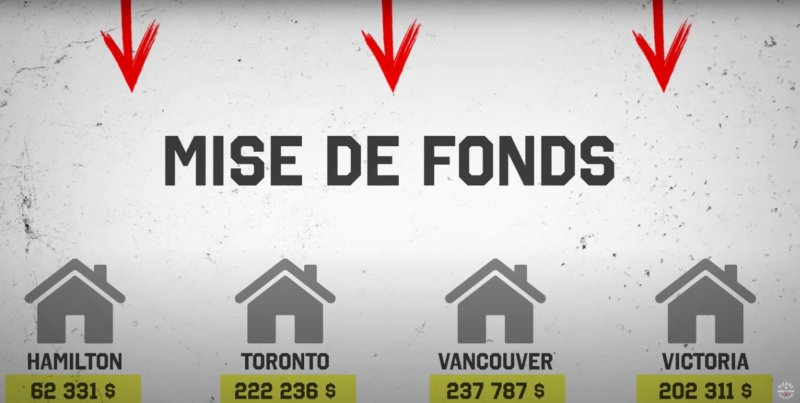 mises-de-fonds-hors-de-controle-au-canada-de-justin-trudeau-novembre-2023.jpg