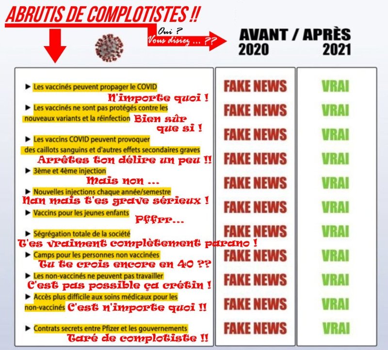 les-complots-ont-ete-denonces-et-prouves-pour-etre-vrais.jpg