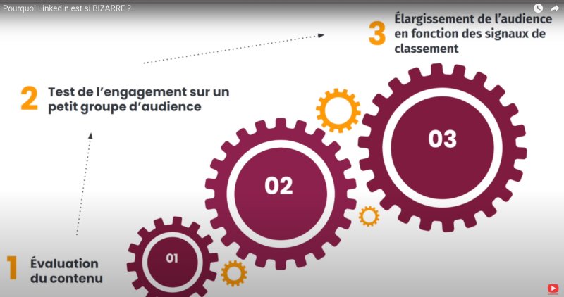 les-signaux-de-classement.jpg