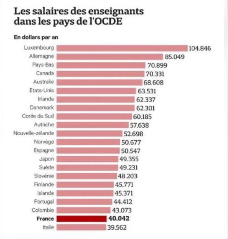 les-enseignants-sont-bien-payes-au-canada.jpg