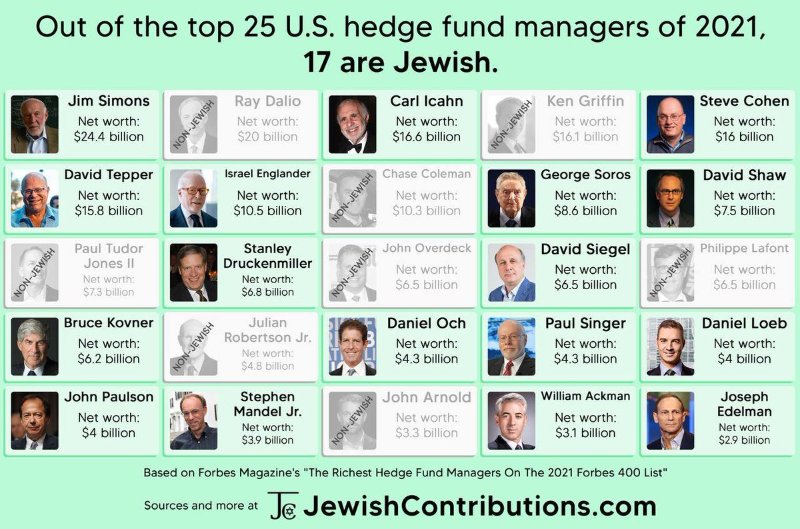 des-25-plus-gros-gestionnaires-de-fonds-en-2021-17-etaient-juifs.jpg