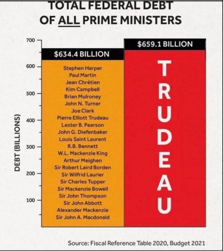 l-endettement-colossal-sous-trudeau-chiffres-de-2021.jpg