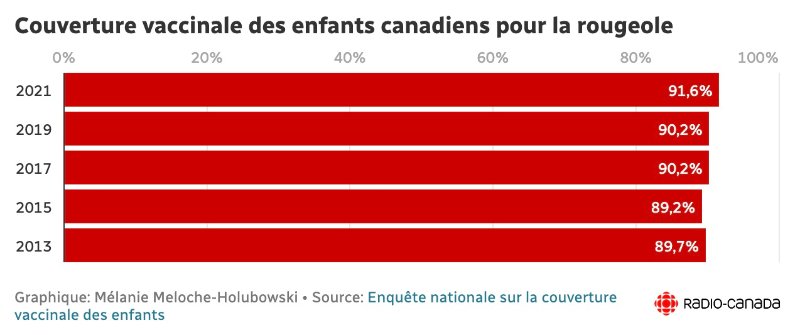 couverture-des-enfants-canadiens-contre-la-rougeole.jpg