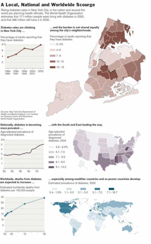 Impact mondial des rayonnements 1945-2003.<br /><br />Source: New York Times, 9 janvier 2006 Carte mondiale du diabète du NY Times, 9 janvier 2006.<br /><br />Il s’agit d’une carte des retombées et de la pluie à partir des tests atmosphériques sur le rayonnement et vous pouvez voir que le courant-jet est le principal mécanisme de transport. La carte des États-Unis indique que les taux de diabète les plus élevés aux États-Unis se trouvent le long des États de la côte du golfe du Mexique, où l’uranium appauvri est transporté à travers l’Atlantique par des vents d’ouest et qu’il pleut là où les précipitations sont les plus élevées le long de la côte du golfe du Mexique. Fondamentalement, le gouvernement américain expédie le lait le plus radioactif des laiteries autour des usines nucléaires vers les communautés noires et pauvres du centre-ville. Washington DC a la même apparence et nous l’avons prouvé avec les mesures du gouvernement américain du rad dans le lait par ville.<br /><br />[Jay Gould, TROMPERIE MORTELLE: DISSIMULATION DE HAUT NIVEAU DE RAYONNEMENT DE FAIBLE NIVEAU, Chapitre "Mortalité infantile et lait"]