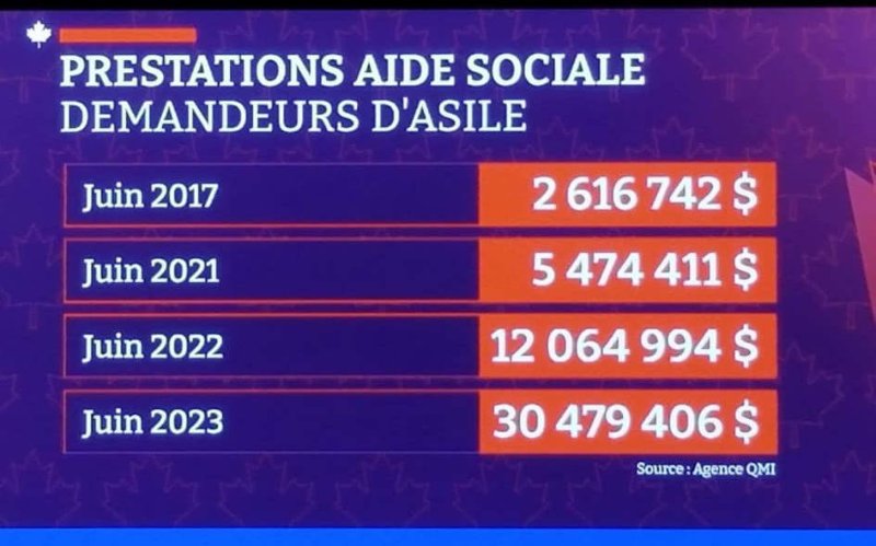 prestations-d-aide-sociale-aux-demandeurs-d-asile-au-canada.jpg