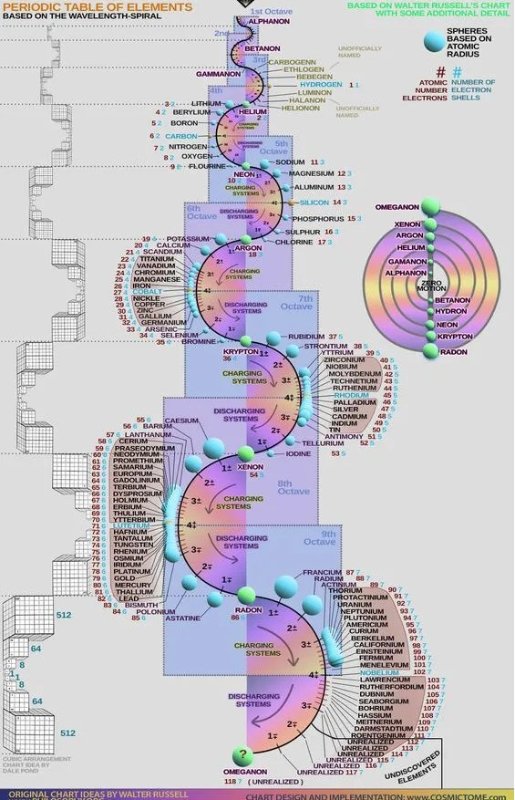 matiere-frequence-vibration-et-lumiere-sont-indiscociables.jpg
