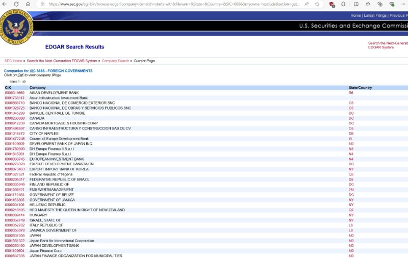 Source: https://www.sec.gov/cgi-bin/browse-edgar?company=&amp;match=starts-with&amp;filenum=&amp;State=&amp;Country=&amp;SIC=8888&amp;myowner=exclude&amp;action=getcompany