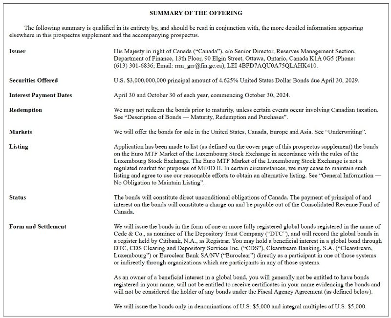 Voici le sommaire de l’offre de bond du Trésor du gouvernement du Canada que vous pouvez consulter, en détails, via le lien plus bas. Portez attention aux mots utilisés et constatez à quel point nous sommes pieds et poings liés par ces bond, à la faveur des porteurs, presqu’invariablement membres de l’oligarchie mondialiste.<br /><br />Source: https://www.sec.gov/Archives/edgar/data/230098/000119312524112425/d816899d424b2.htm