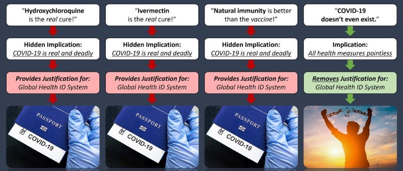 Cette panne visuelle expliquera à la personne moyenne pourquoi il est important de comprendre que la « théorie » des germes est un canular et que l’affirmation selon laquelle les virus sont isolés des animaux / humains est frauduleuse...<br /><br />Pour résumer...<br /><br />S’il n’y a pas de virus comme le prétend l’establishment, alors toute la ségrégation et la tyrannie « médicales » ne sont pas nécessaires.<br /><br />Les preuves parlent plus fort que tout!<br /><br />Source: https://ideasdailynet.wordpress.com/2022/09/04/germ-theory-is-a-hoax/