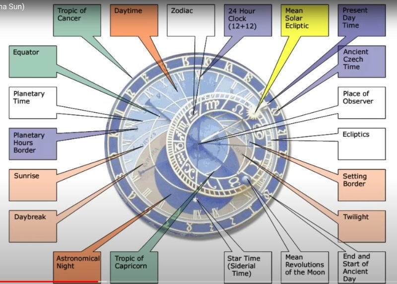 explications-a-propos-de-l-horloge-du-royaume.jpg