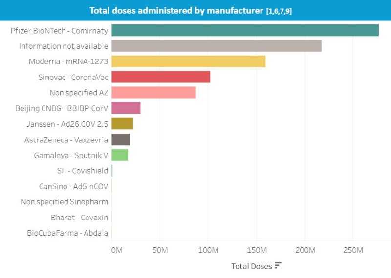 nombre-total-de-doses-administrees-par-vaccin.JPG