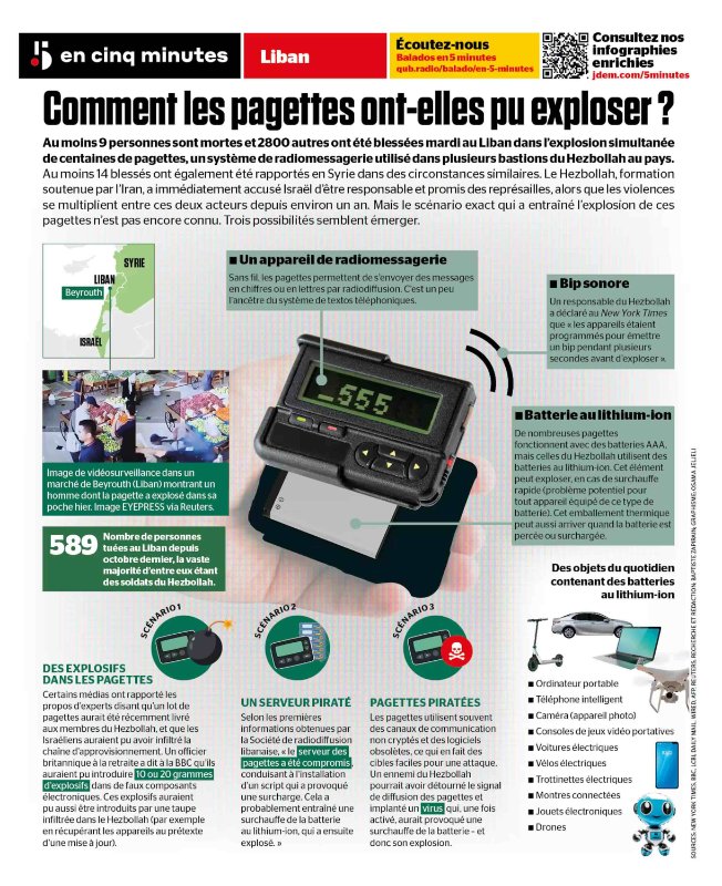 Source: https://www.journaldemontreal.com/2024/09/18/liban-comment-les-pagettes-ont-elles-pu-exploser