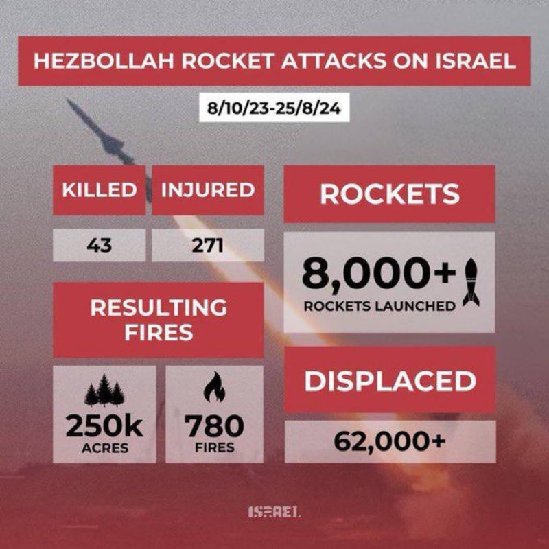 les-attaques-a-la-roquette-du-hezbollah.jpg