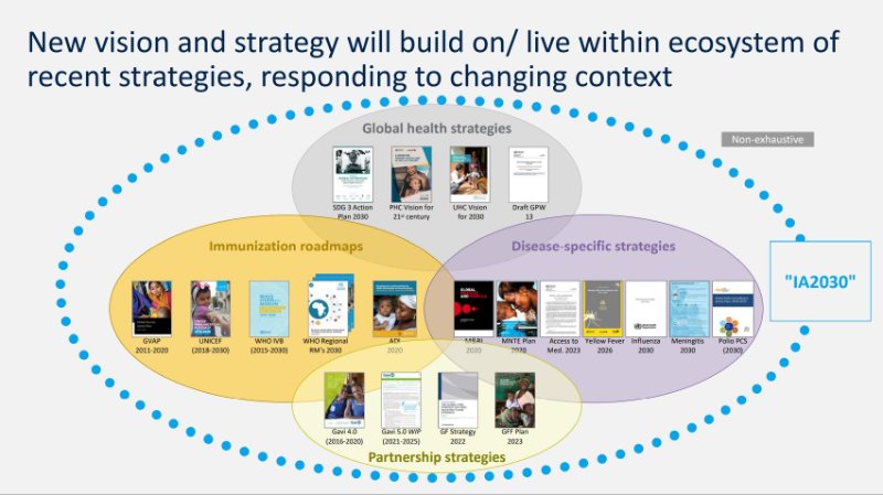 vision-et-strategie-de-vaccination-2030-de-l-oms.JPG