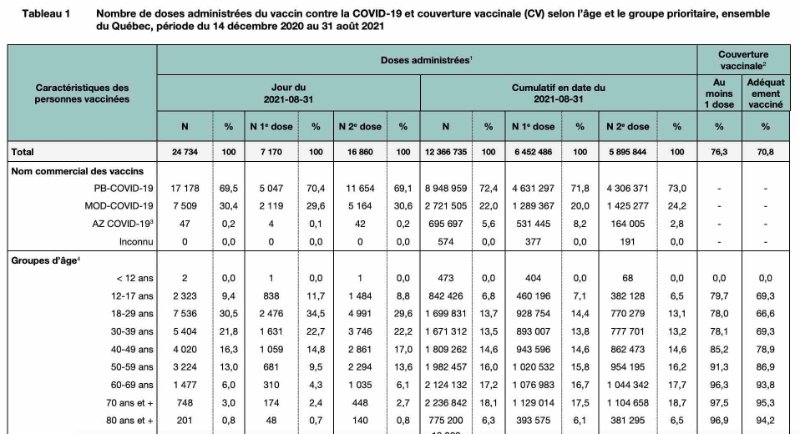des-enfants-de-moins-de-12-ans-vaccines-au-quebec.jpg