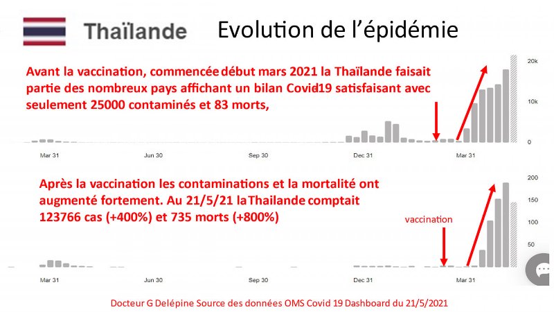 evolution-des-deces-post-vaccinaux-en-thailande.jpg