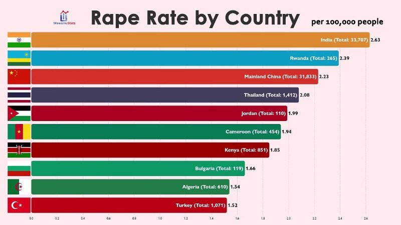 les-taux-de-viols-par-pays.jpg