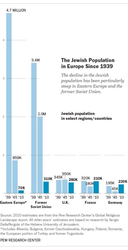 nombre-de-juifs-en-europe-au-moment-de-la-2e-guerre-mondiale.png
