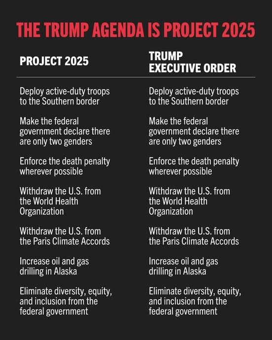 Source (d'allégeance démocrate et pro-Zélenskiste): https://www.facebook.com/groups/988989554507382/<br /><br />Référence qui parle de ça, dans Forbes, par exemple, ici: https://www.forbes.com/sites/alisondurkee/2025/03/05/heres-how-trumps-executive-orders-align-with-project-2025-as-he-touts-agenda-in-speech-to-congress/