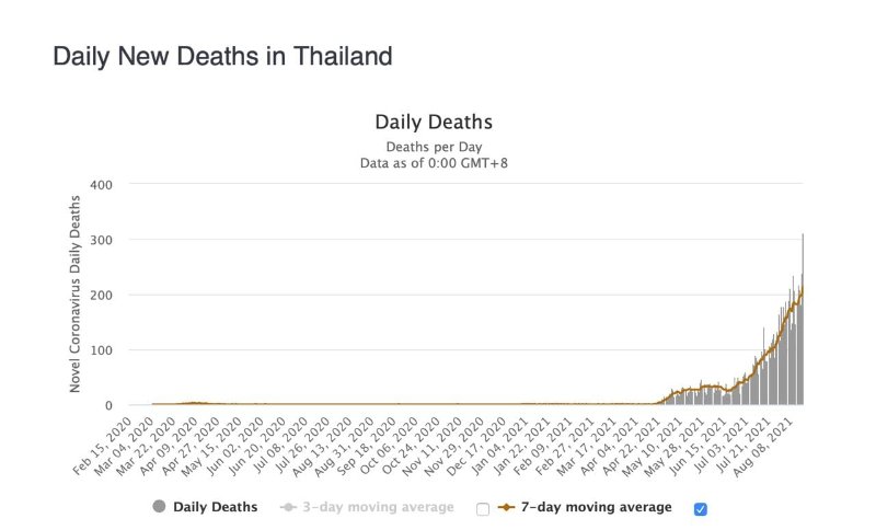 les-morts-arrivent-juste-apres-les-vaccins-en-thailande.jpg