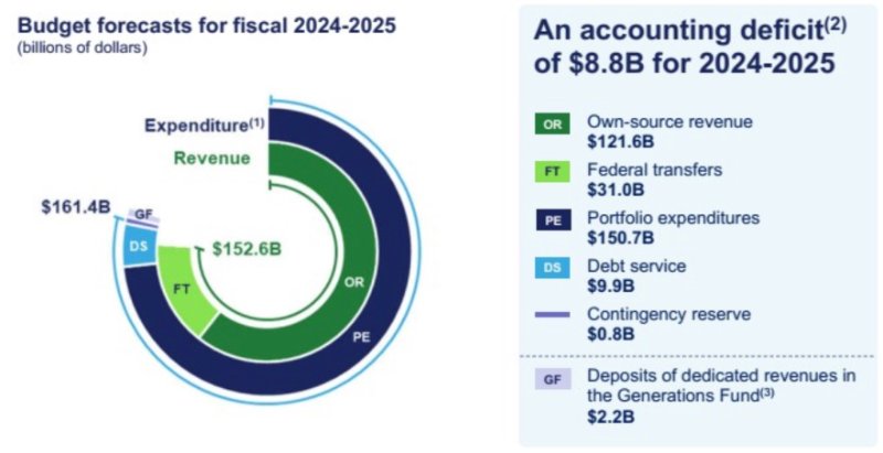 previsions-budgetaire-du-quebec-2024-2025.jpeg
