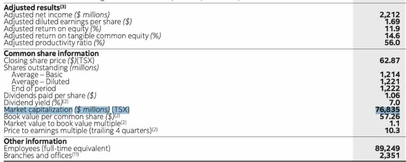 valuation-boursiere-de-la-scotia.jpeg