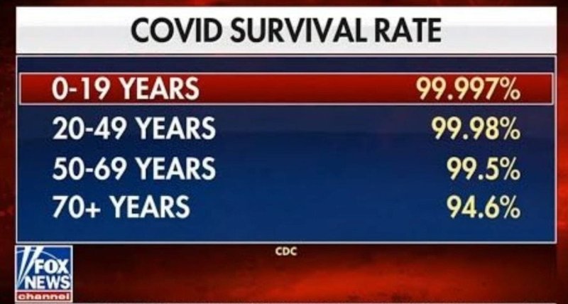le-taux-de-survie-au-covid.jpg