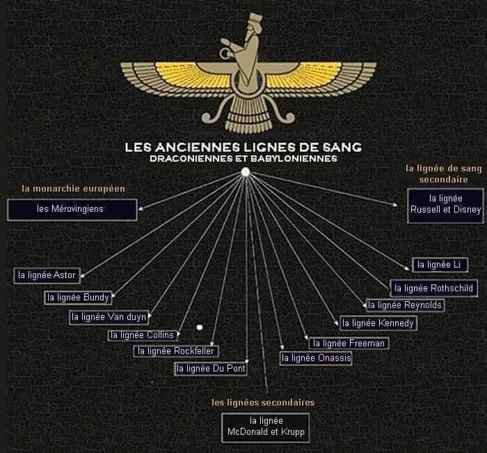 les-anciennes-lignees-de-sang.jpg