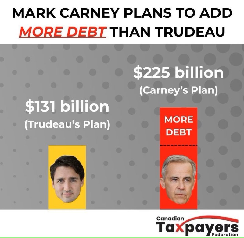 Source: https://604news.com/2025/04/20/carney-budget-outspends-trudeau-new-deficits/