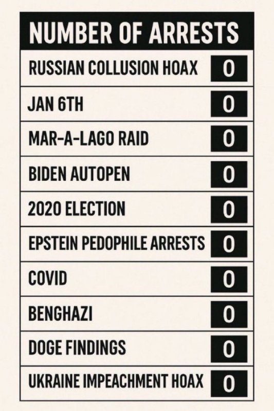 nombre-d-arrestations-au-5-juillet-2025-par-le-regime-de-donald-trump.jpg