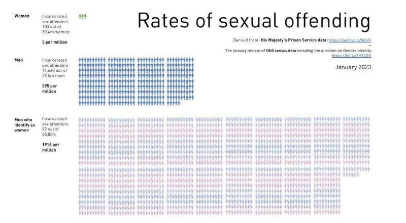 taux-d-agressions-sexuelles.jpg