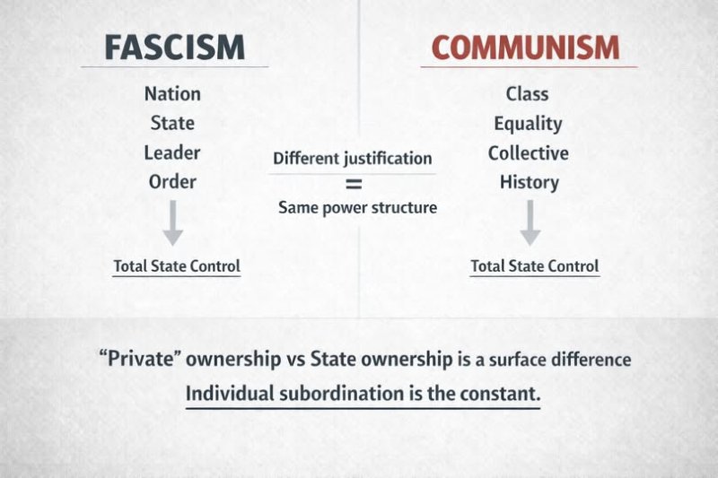 facisme-et-communisme-vers-le-controle-total.jpg