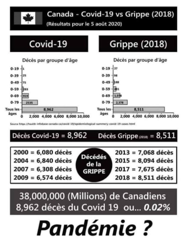 covid-19-versus-la-grippe-de-2018-au-canada.jpg