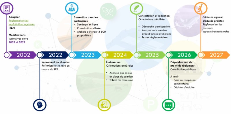 Source: https://consultation.quebec.ca/rails/active_storage/disk/eyJfcmFpbHMiOnsibWVzc2FnZSI6IkJBaDdDVG9JYTJWNVNTSWhZWFp3WlRKb2VHdzVlRE14Y2paNlpHZ3hjbkJwT0dOdmJUWnJlZ1k2QmtWVU9oQmthWE53YjNOcGRHbHZia2tpU1dsdWJHbHVaVHNnWm1sc1pXNWhiV1U5SW14cFoyNWxMWFJsYlhCekxuQmtaaUk3SUdacGJHVnVZVzFsS2oxVlZFWXRPQ2NuYkdsbmJtVXRkR1Z0Y0hNdWNHUm1CanNHVkRvUlkyOXVkR1Z1ZEY5MGVYQmxTU0lVWVhCd2JHbGpZWFJwYjI0dmNHUm1CanNHVkRvUmMyVnlkbWxqWlY5dVlXMWxPZ3BzYjJOaGJBPT0iLCJleHAiOiIyMDI2LTA0LTA5VDEzOjAzOjAyLjc4NloiLCJwdXIiOiJibG9iX2tleSJ9fQ==--40d8f81e8f55393ed8ef62091d733e1c188b1d55/ligne-temps.pdf