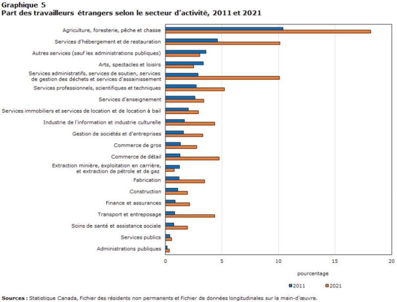 Source: https://www150.statcan.gc.ca/n1/daily-quotidien/260410/g-a002-fra.htm