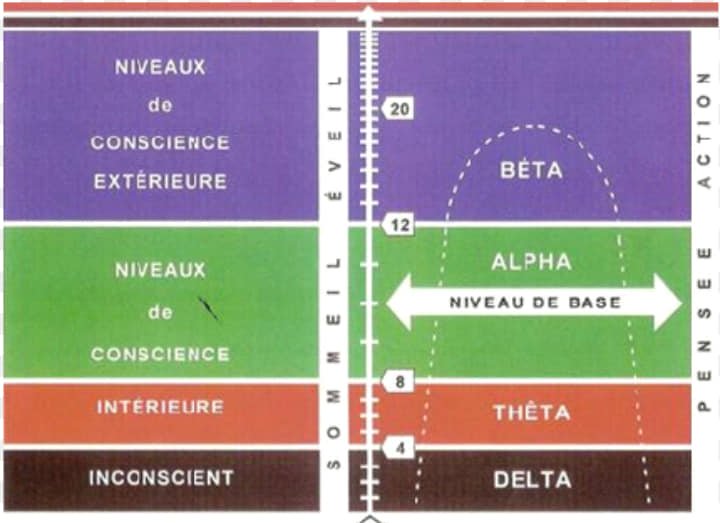 delta-le-niveau-de-conscience-exterieure.jpg